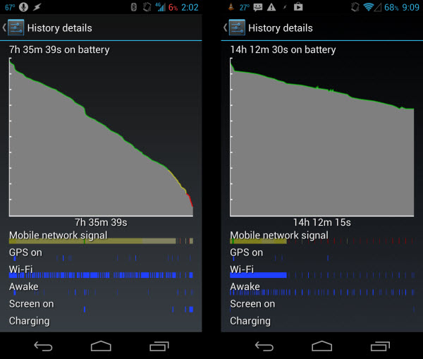 Left: Samsung Galaxy Nexus LTE failing || Right: Running BattSaver Tasker profile